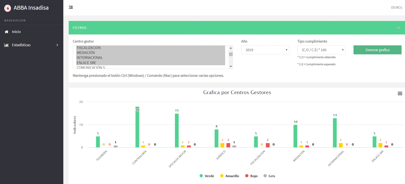 11. Software ABBA Insadisa para Laboratorio Clínico + Google data ...
